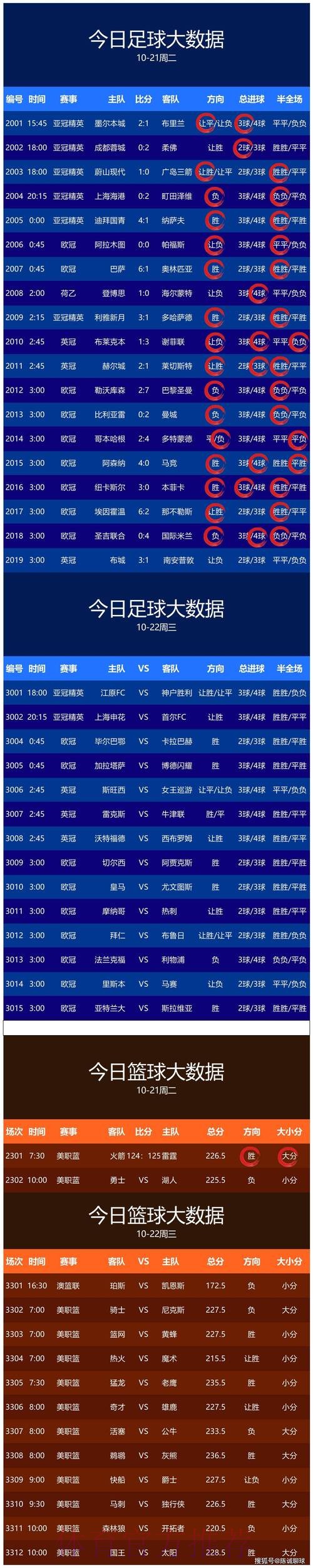 免费获取世界杯预测