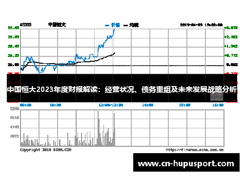 中国恒大2023年度财报解读：经营状况、债务重组及未来发展战略分析