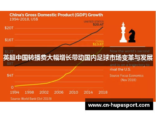 英超中国转播费大幅增长带动国内足球市场变革与发展